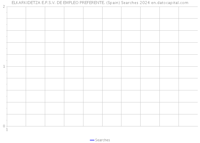 ELKARKIDETZA E.P.S.V. DE EMPLEO PREFERENTE. (Spain) Searches 2024 