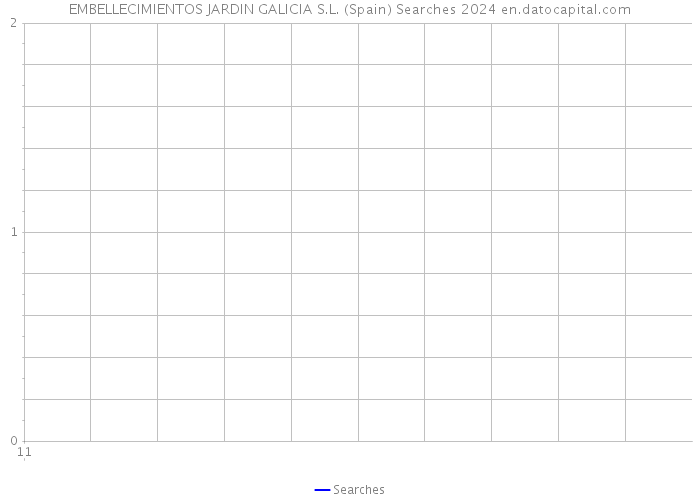 EMBELLECIMIENTOS JARDIN GALICIA S.L. (Spain) Searches 2024 