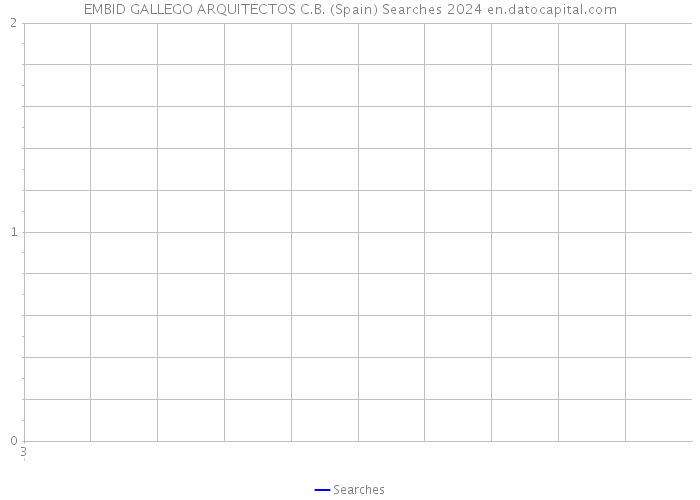EMBID GALLEGO ARQUITECTOS C.B. (Spain) Searches 2024 