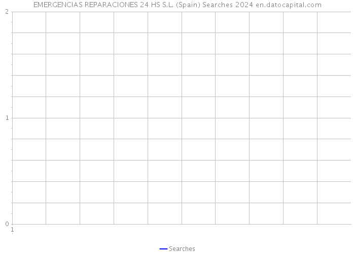 EMERGENCIAS REPARACIONES 24 HS S.L. (Spain) Searches 2024 