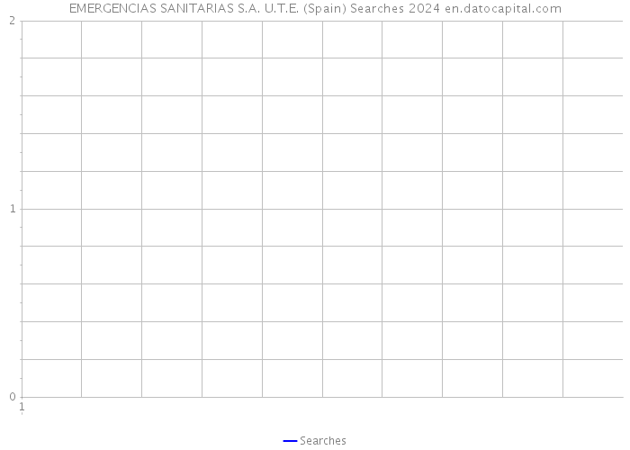 EMERGENCIAS SANITARIAS S.A. U.T.E. (Spain) Searches 2024 