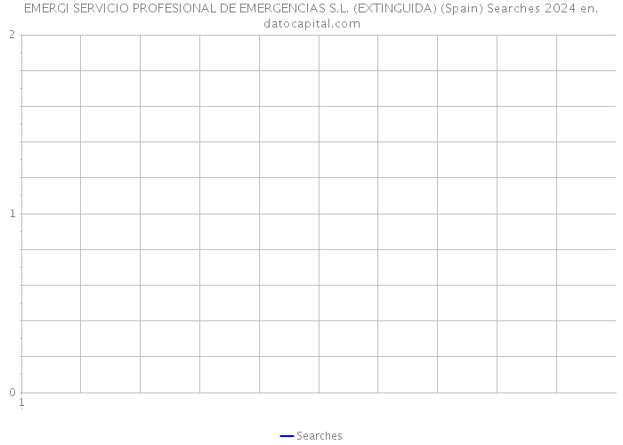 EMERGI SERVICIO PROFESIONAL DE EMERGENCIAS S.L. (EXTINGUIDA) (Spain) Searches 2024 