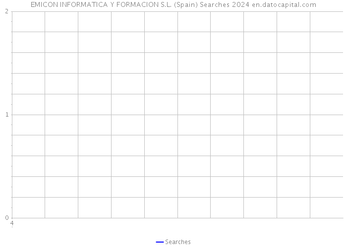 EMICON INFORMATICA Y FORMACION S.L. (Spain) Searches 2024 