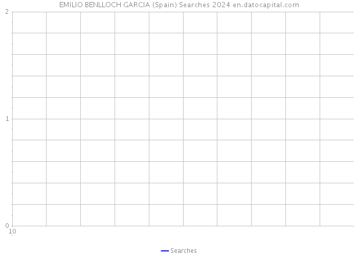 EMILIO BENLLOCH GARCIA (Spain) Searches 2024 