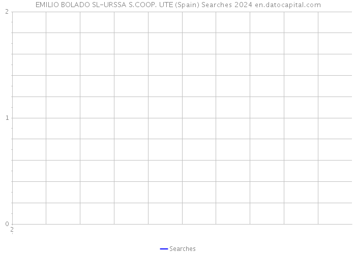 EMILIO BOLADO SL-URSSA S.COOP. UTE (Spain) Searches 2024 