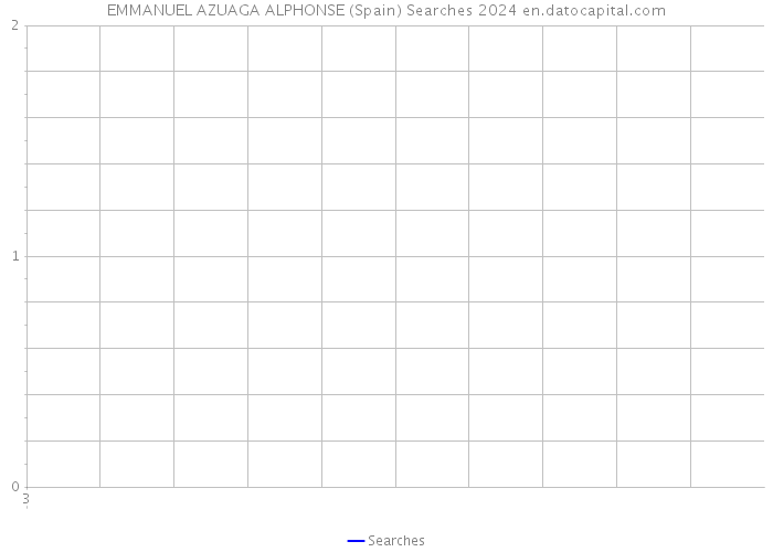 EMMANUEL AZUAGA ALPHONSE (Spain) Searches 2024 