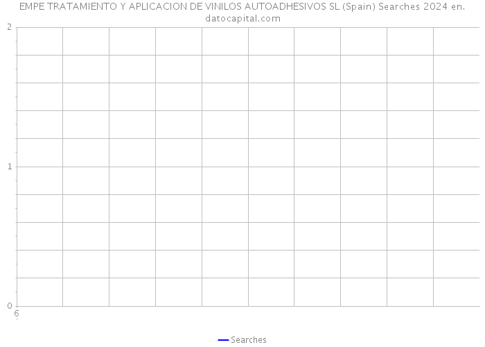 EMPE TRATAMIENTO Y APLICACION DE VINILOS AUTOADHESIVOS SL (Spain) Searches 2024 