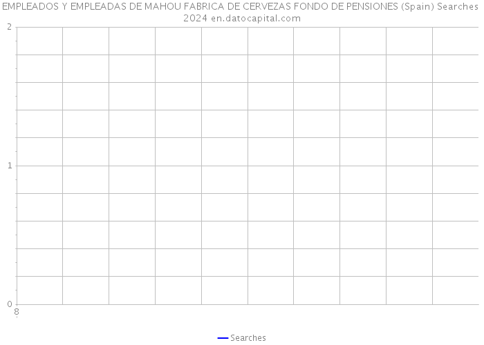 EMPLEADOS Y EMPLEADAS DE MAHOU FABRICA DE CERVEZAS FONDO DE PENSIONES (Spain) Searches 2024 