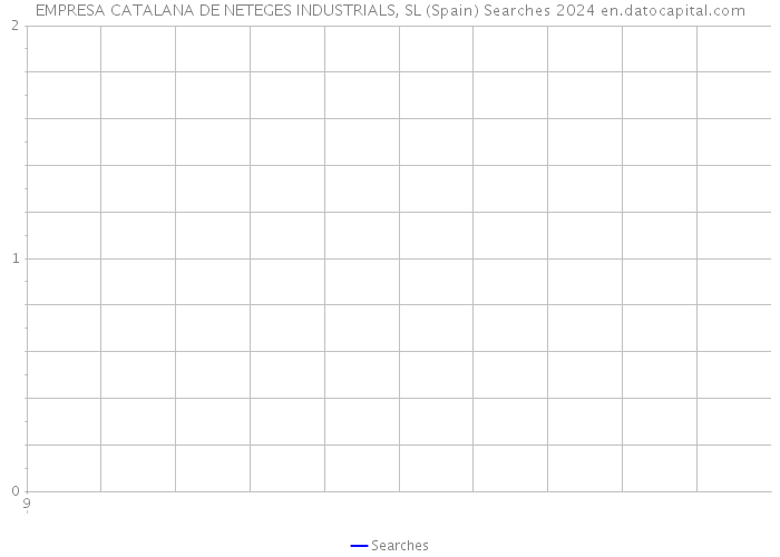 EMPRESA CATALANA DE NETEGES INDUSTRIALS, SL (Spain) Searches 2024 