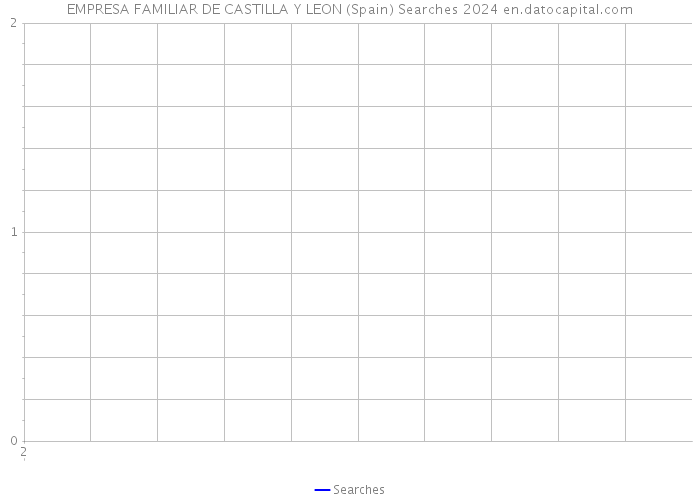 EMPRESA FAMILIAR DE CASTILLA Y LEON (Spain) Searches 2024 