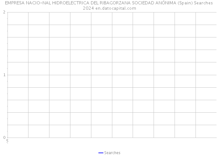 EMPRESA NACIO-NAL HIDROELECTRICA DEL RIBAGORZANA SOCIEDAD ANÓNIMA (Spain) Searches 2024 