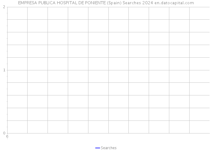 EMPRESA PUBLICA HOSPITAL DE PONIENTE (Spain) Searches 2024 
