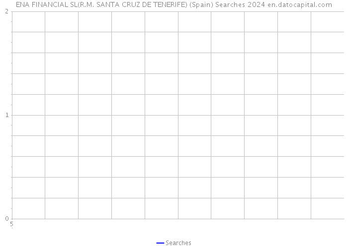 ENA FINANCIAL SL(R.M. SANTA CRUZ DE TENERIFE) (Spain) Searches 2024 