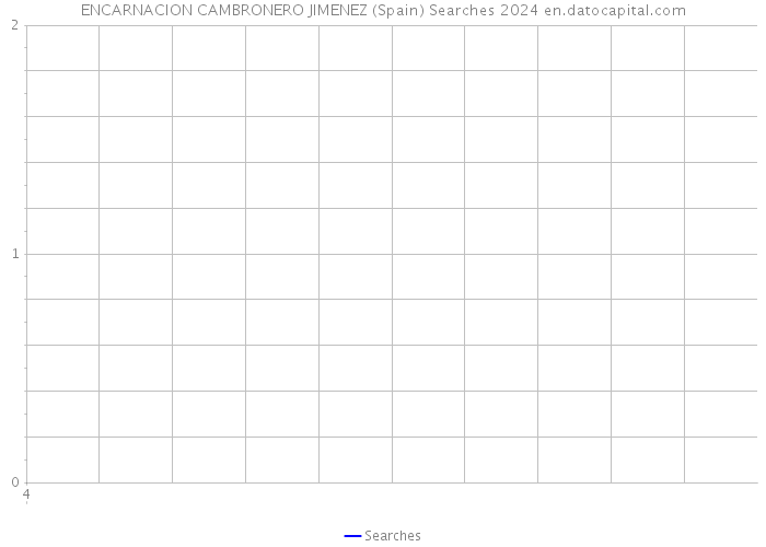 ENCARNACION CAMBRONERO JIMENEZ (Spain) Searches 2024 