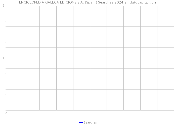ENCICLOPEDIA GALEGA EDICIONS S.A. (Spain) Searches 2024 