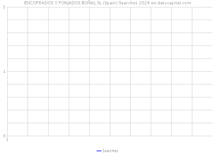 ENCOFRADOS Y FORJADOS BOÑAL SL (Spain) Searches 2024 