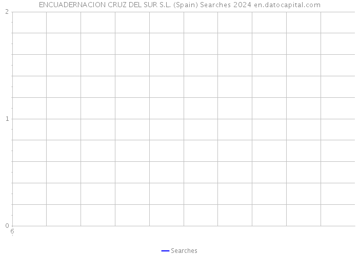 ENCUADERNACION CRUZ DEL SUR S.L. (Spain) Searches 2024 