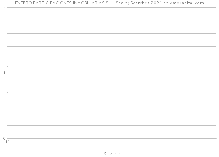 ENEBRO PARTICIPACIONES INMOBILIARIAS S.L. (Spain) Searches 2024 