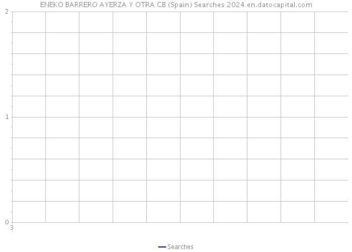 ENEKO BARRERO AYERZA Y OTRA CB (Spain) Searches 2024 