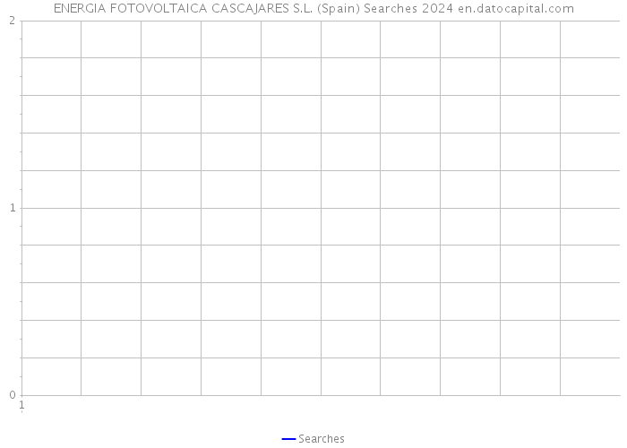 ENERGIA FOTOVOLTAICA CASCAJARES S.L. (Spain) Searches 2024 