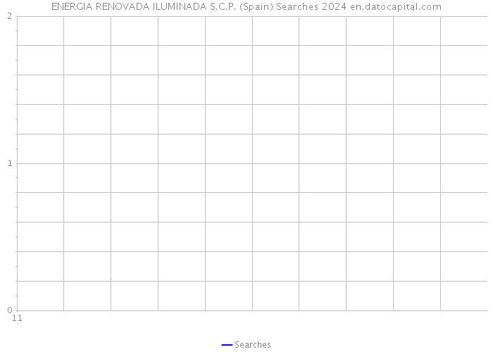 ENERGIA RENOVADA ILUMINADA S.C.P. (Spain) Searches 2024 