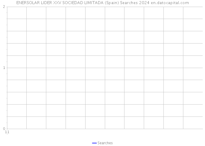 ENERSOLAR LIDER XXV SOCIEDAD LIMITADA (Spain) Searches 2024 