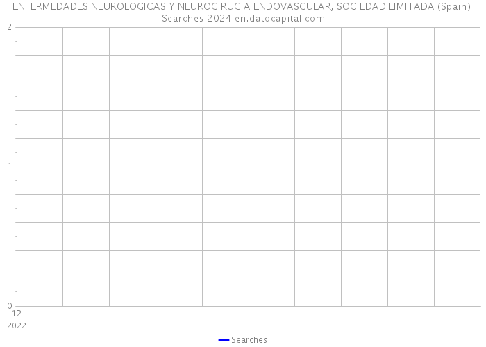 ENFERMEDADES NEUROLOGICAS Y NEUROCIRUGIA ENDOVASCULAR, SOCIEDAD LIMITADA (Spain) Searches 2024 