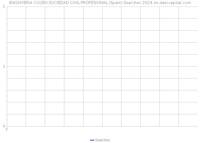 ENGINYERIA CO2EN SOCIEDAD CIVIL PROFESIONAL (Spain) Searches 2024 