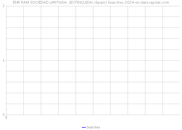 ENR RAM SOCIEDAD LIMITADA. (EXTINGUIDA) (Spain) Searches 2024 