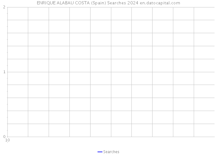 ENRIQUE ALABAU COSTA (Spain) Searches 2024 