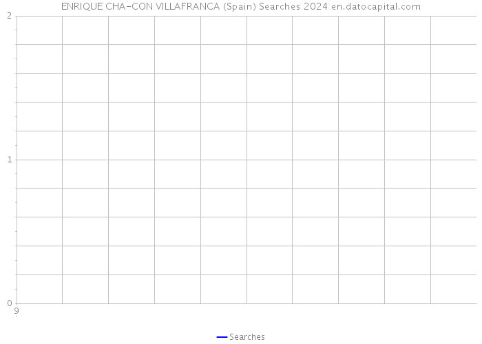 ENRIQUE CHA-CON VILLAFRANCA (Spain) Searches 2024 