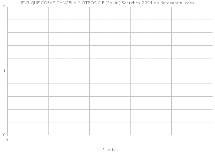ENRIQUE COBAS CANCELA Y OTROS C B (Spain) Searches 2024 