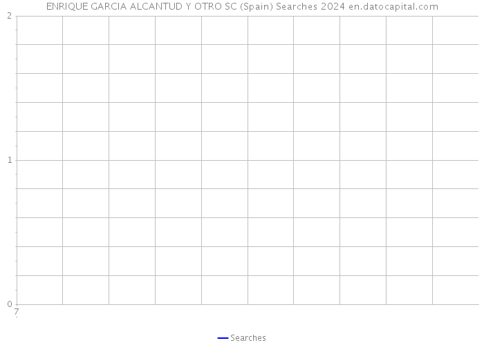 ENRIQUE GARCIA ALCANTUD Y OTRO SC (Spain) Searches 2024 
