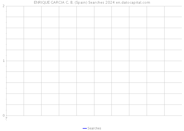 ENRIQUE GARCIA C. B. (Spain) Searches 2024 