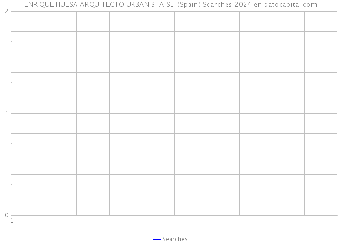 ENRIQUE HUESA ARQUITECTO URBANISTA SL. (Spain) Searches 2024 