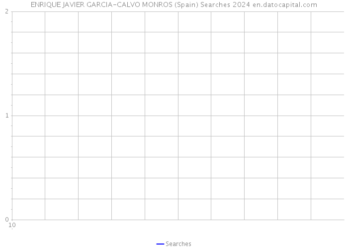 ENRIQUE JAVIER GARCIA-CALVO MONROS (Spain) Searches 2024 