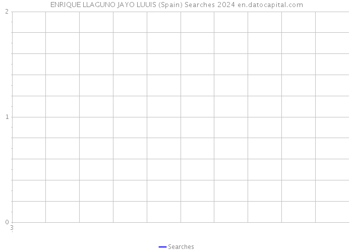 ENRIQUE LLAGUNO JAYO LUUIS (Spain) Searches 2024 