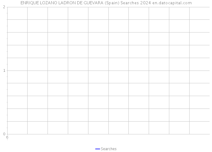 ENRIQUE LOZANO LADRON DE GUEVARA (Spain) Searches 2024 