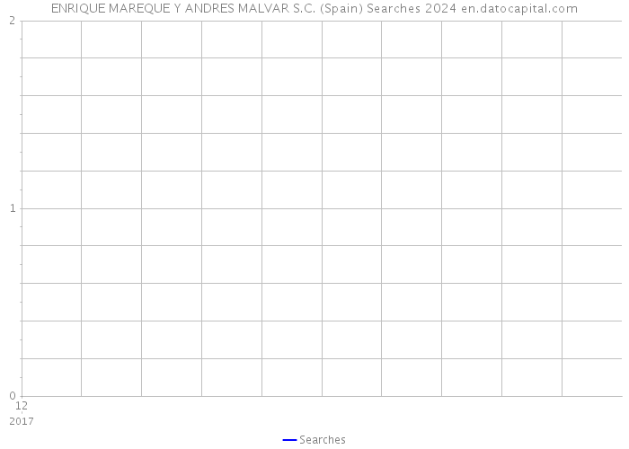 ENRIQUE MAREQUE Y ANDRES MALVAR S.C. (Spain) Searches 2024 