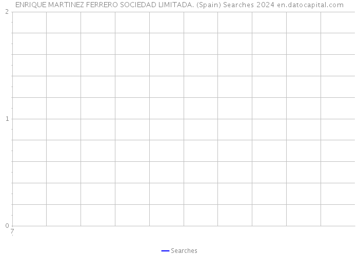 ENRIQUE MARTINEZ FERRERO SOCIEDAD LIMITADA. (Spain) Searches 2024 