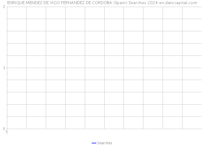 ENRIQUE MENDEZ DE VIGO FERNANDEZ DE CORDOBA (Spain) Searches 2024 