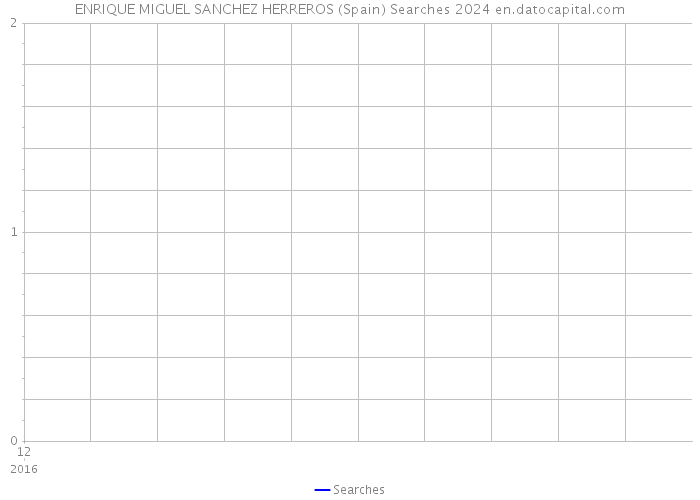 ENRIQUE MIGUEL SANCHEZ HERREROS (Spain) Searches 2024 