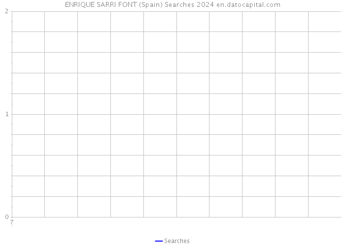 ENRIQUE SARRI FONT (Spain) Searches 2024 