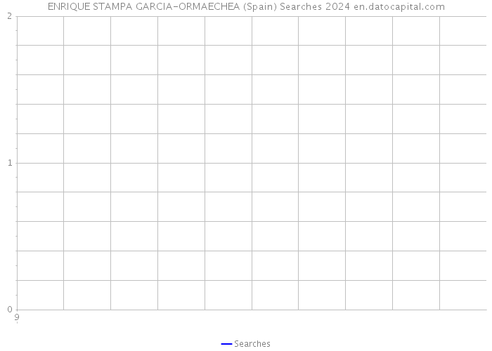 ENRIQUE STAMPA GARCIA-ORMAECHEA (Spain) Searches 2024 