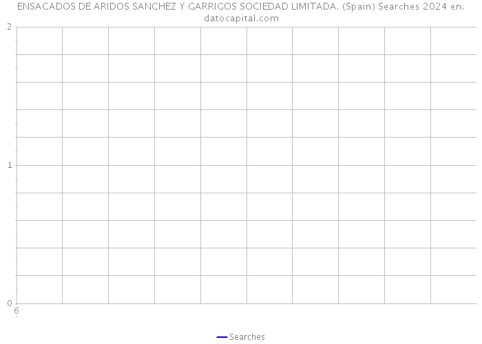 ENSACADOS DE ARIDOS SANCHEZ Y GARRIGOS SOCIEDAD LIMITADA. (Spain) Searches 2024 