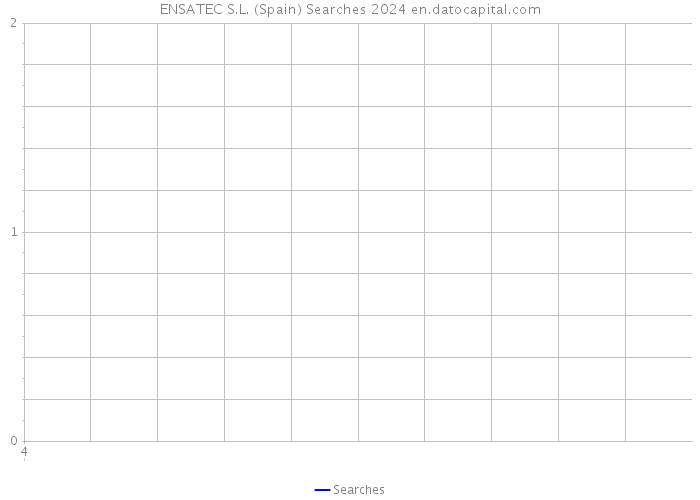 ENSATEC S.L. (Spain) Searches 2024 