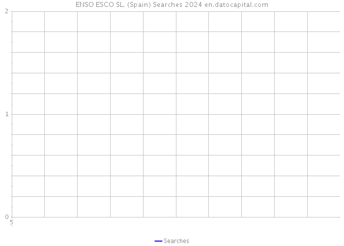 ENSO ESCO SL. (Spain) Searches 2024 
