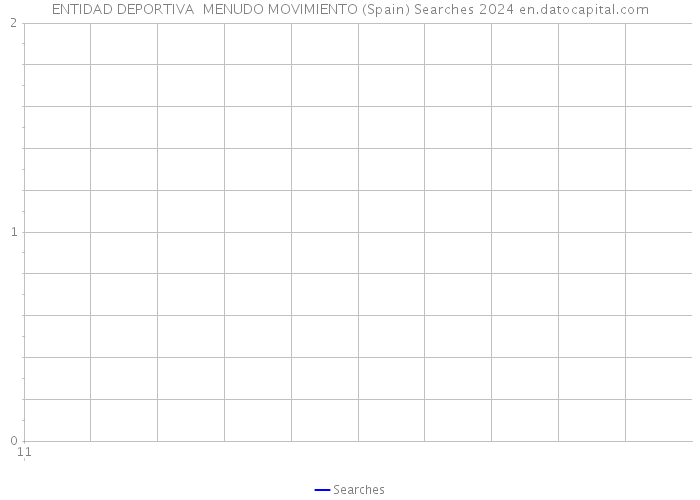 ENTIDAD DEPORTIVA MENUDO MOVIMIENTO (Spain) Searches 2024 