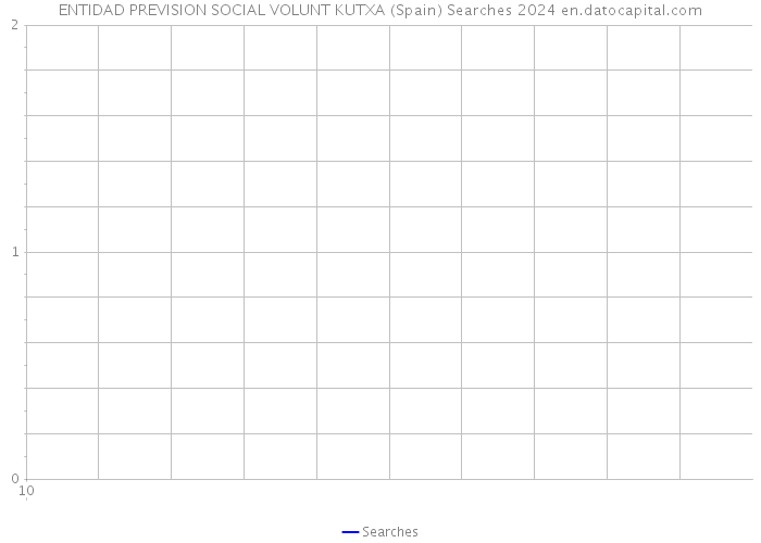 ENTIDAD PREVISION SOCIAL VOLUNT KUTXA (Spain) Searches 2024 