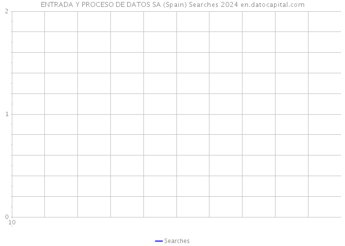 ENTRADA Y PROCESO DE DATOS SA (Spain) Searches 2024 